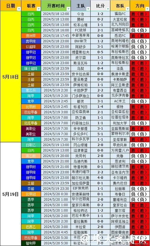 实时更新!世界杯比赛即时结果查询平台 实时更新!世界杯比赛即时结果查询平台