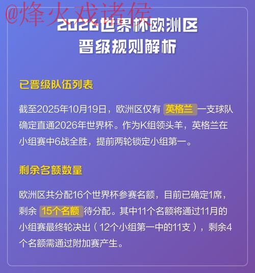 2026世界杯比分教程：官方指南解析