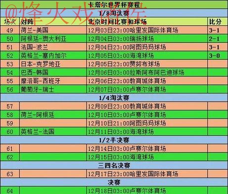 世界杯历届比分排行最佳分析 世界杯历届比分排行最佳分析