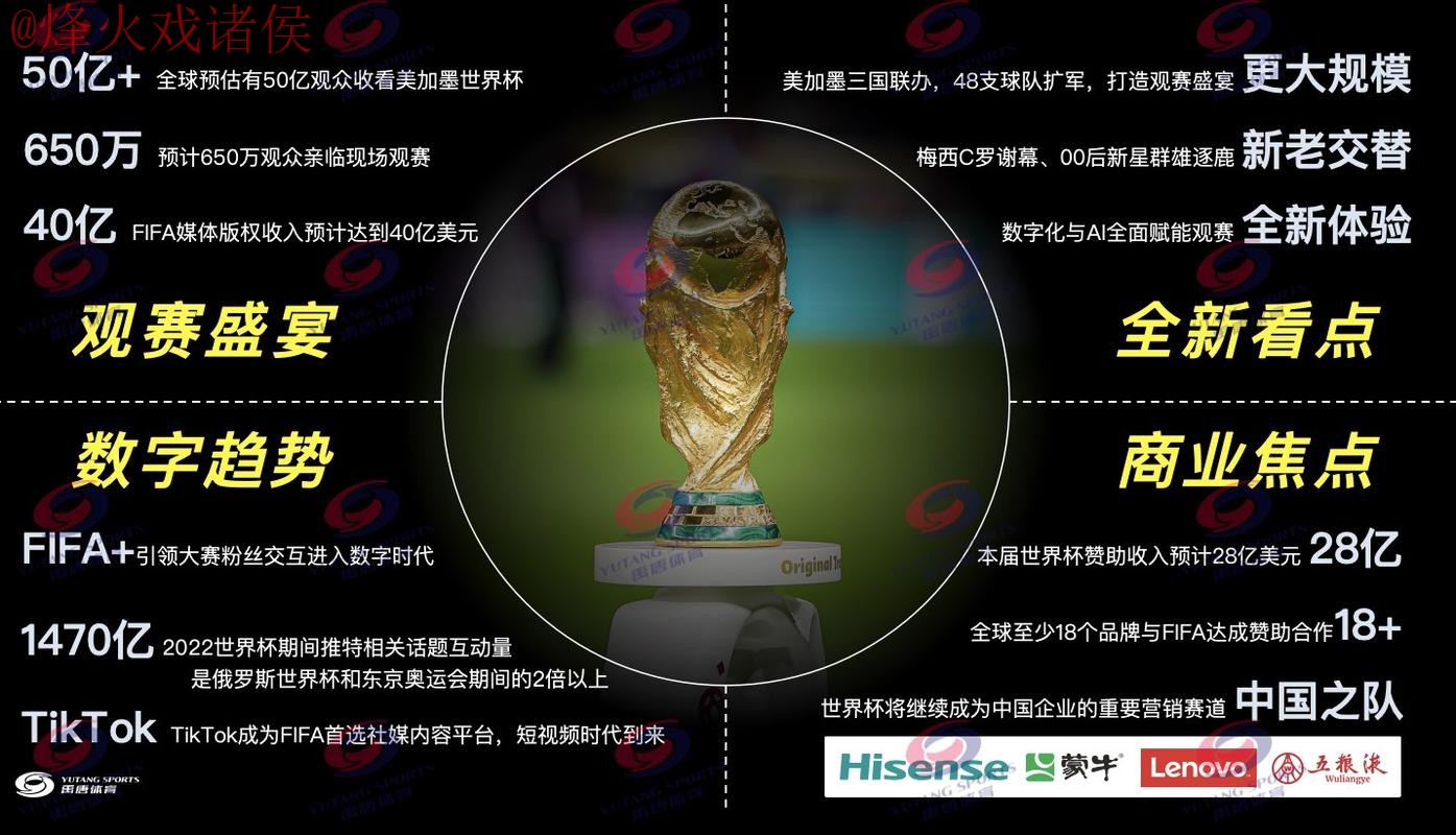 免费看2026世界杯直播的最佳渠道推荐